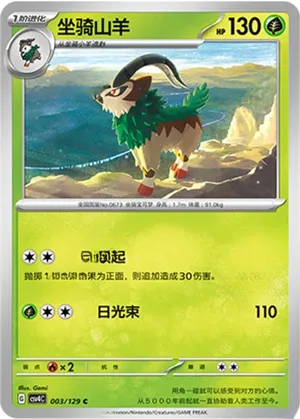 Gogoat